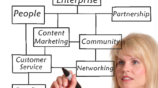 The Rise of the Social Enterprise